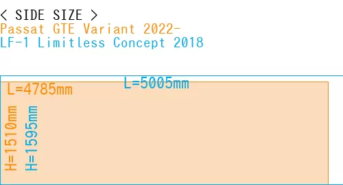 #Passat GTE Variant 2022- + LF-1 Limitless Concept 2018